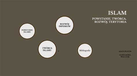  Bunt Murtada ibn Abdallah vs Wzrost Islamu i Rozwój Polityczny w Abbasydzkim Iranie